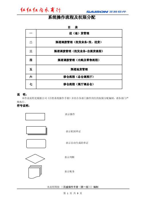 百胜系统操作流程图