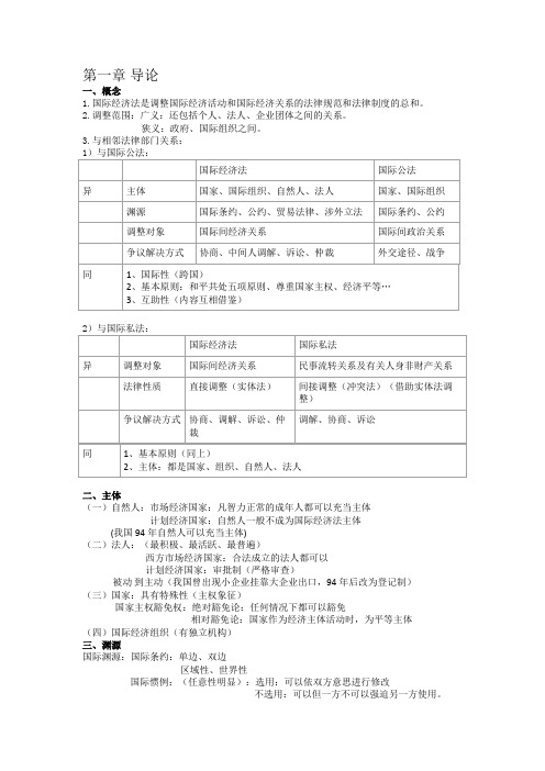 国际经济法笔记