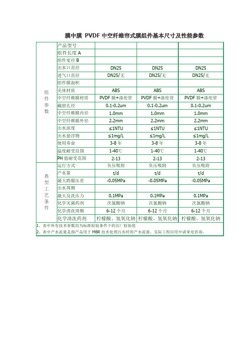 膜组件性能参数