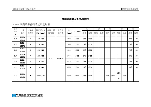 过梁选用表及配筋大样图