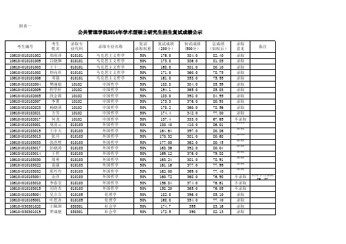 公共管理学院2014年学术型硕士研究生招生复试