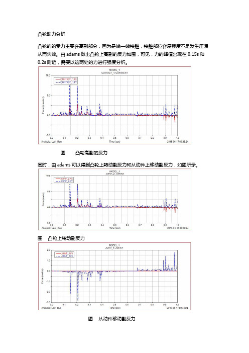 !凸轮强度