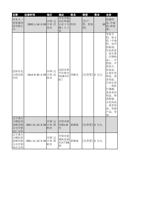 2018年辽宁省中成药企业名录517家