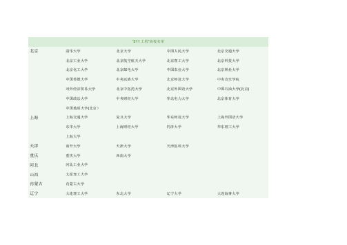 最新211大学排名-附电子信息工程专业考研通信方向排名