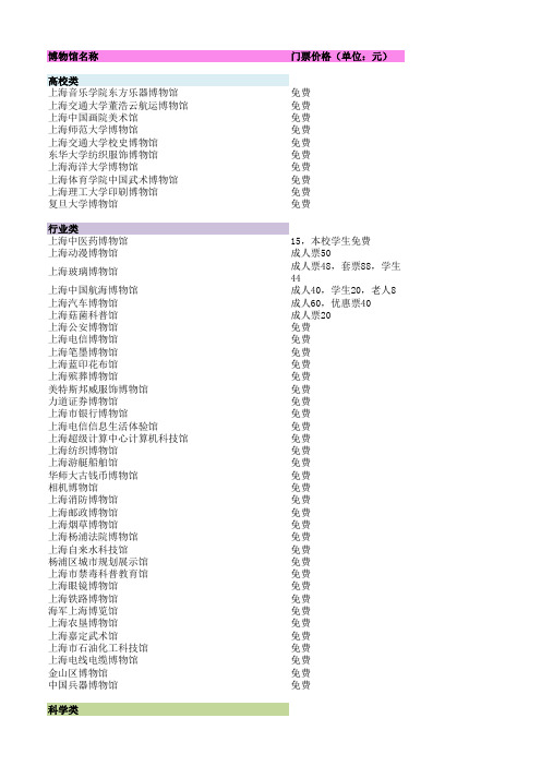 上海市博物馆纪念馆门票价格统计