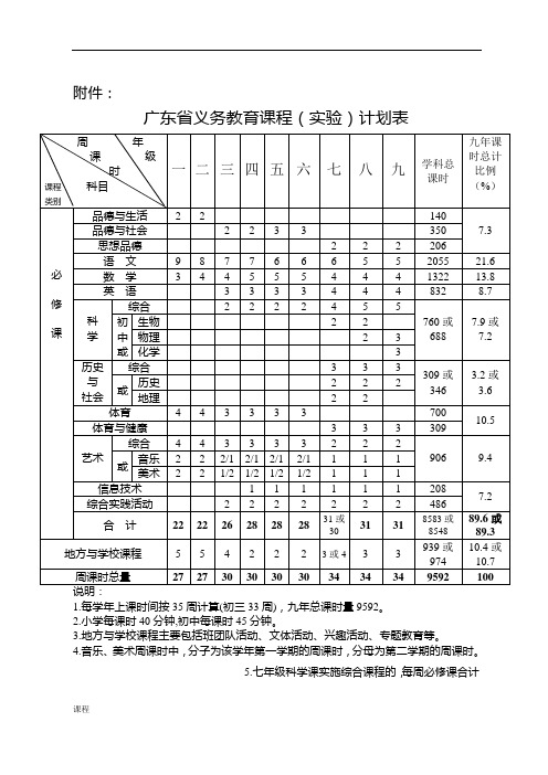 广东省义务教育课程学习(实验)计划表.doc