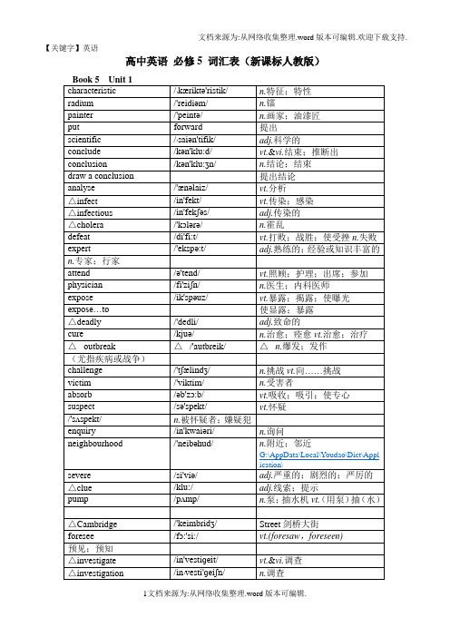 【英语】人教英语必修5词汇表带音标l默写