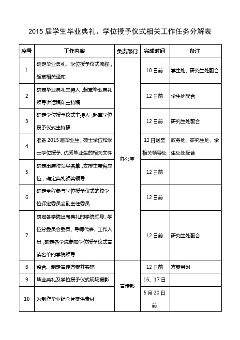 2015届学生毕业典礼学位授予仪式相关工作任务分解表