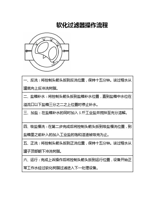 软水器的操作流程 2