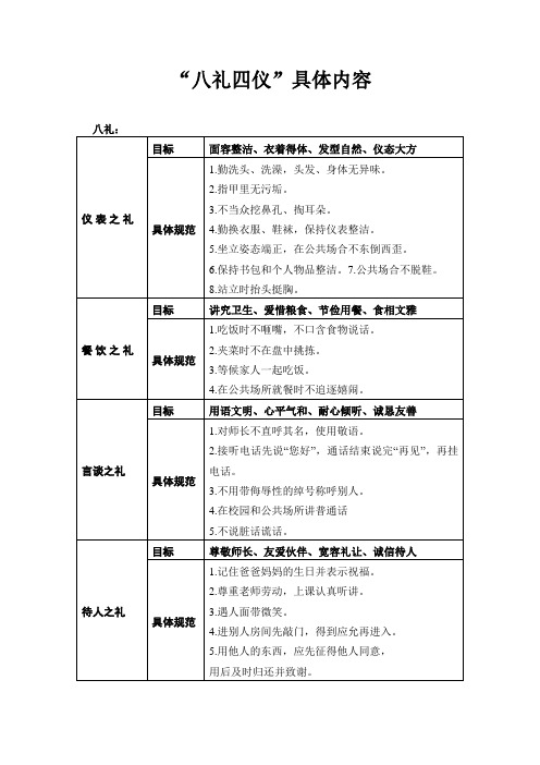 “八礼四仪”具体内容