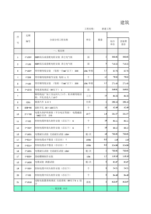 变配电间电气改造预算表