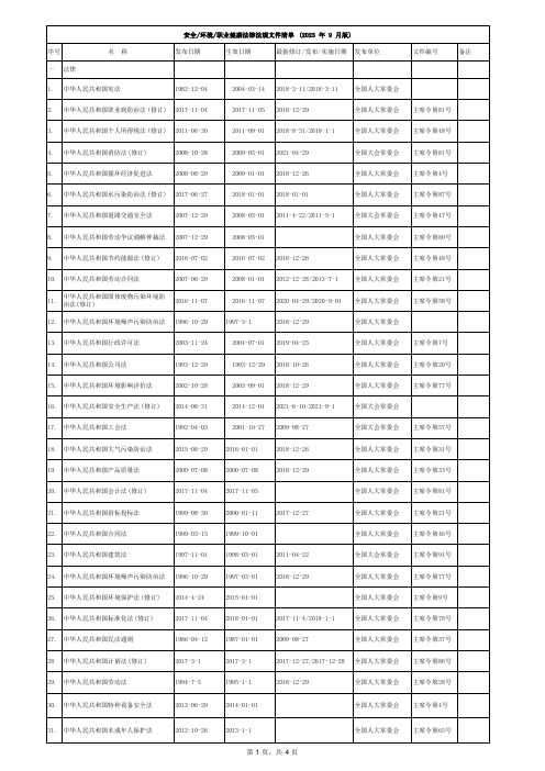 安全环境职业健康法律法规文件清单 (2023 年 9 月版)