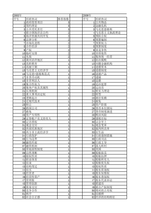 【国家社会科学基金】_制度性质_基金支持热词逐年推荐_【万方软件创新助手】_20140808