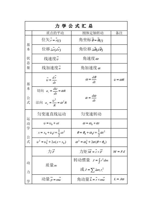 力学公式汇总