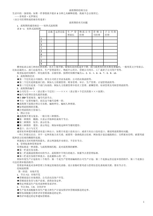 流程图的绘制方法