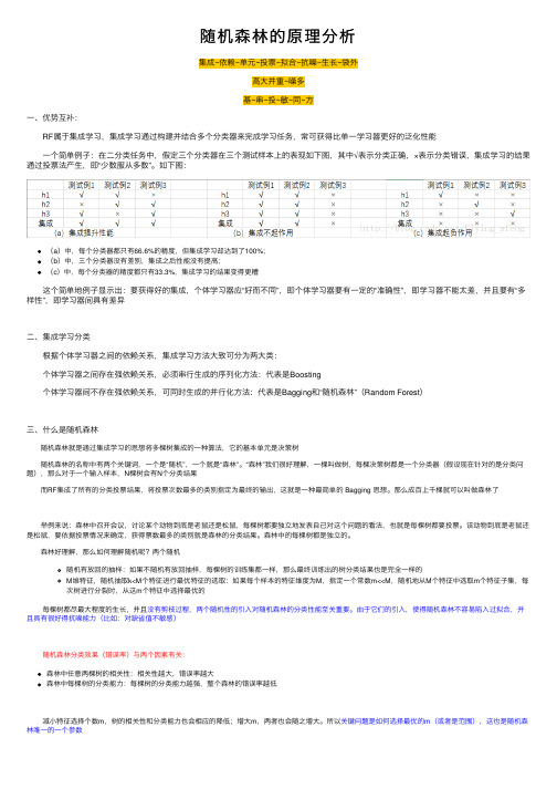 随机森林的原理分析