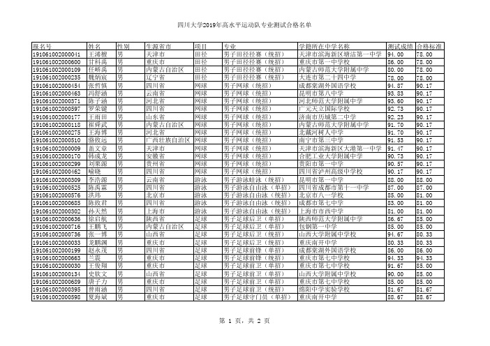 四川大学2019年高水平运动队专业测试合格名单 报名号 姓名 ...