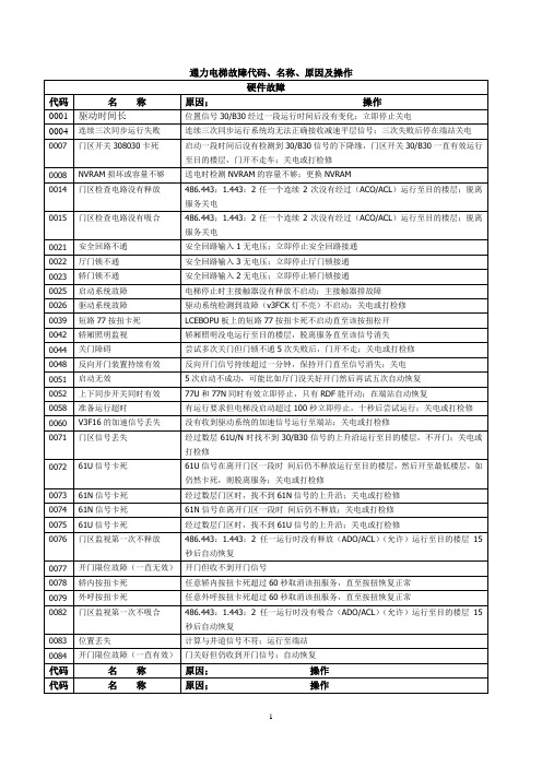 通力故障码、指示灯