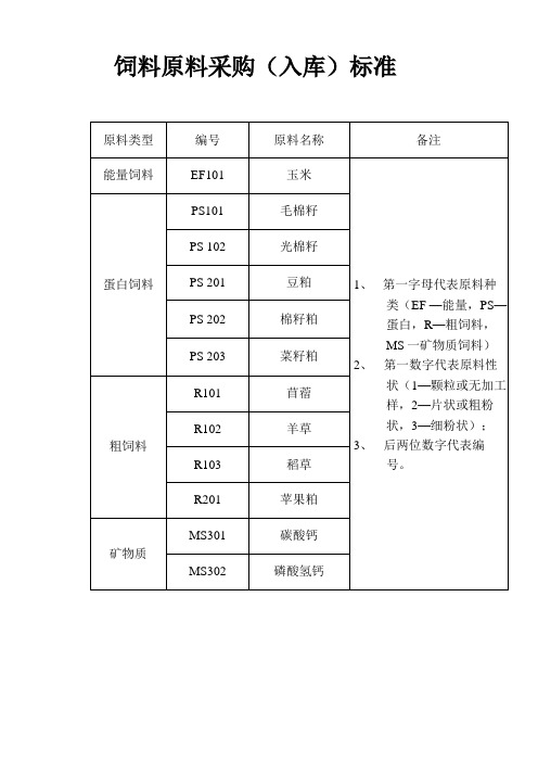 饲料原料采购标准