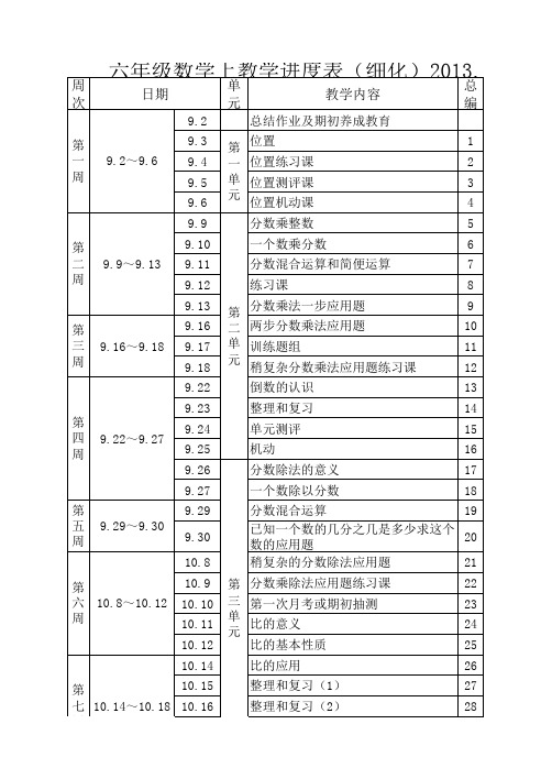 人教新课标数学六年级上册教学进度表