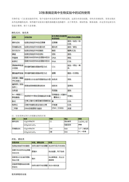 10张表搞定高中生物实验中的试剂使用.pdf