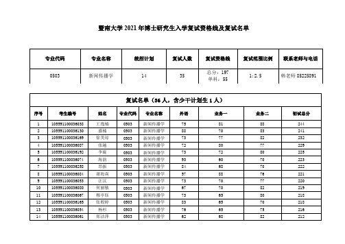 009新闻与传播学院暨南大学2021年博士研究生入学复试资格线及复试名单