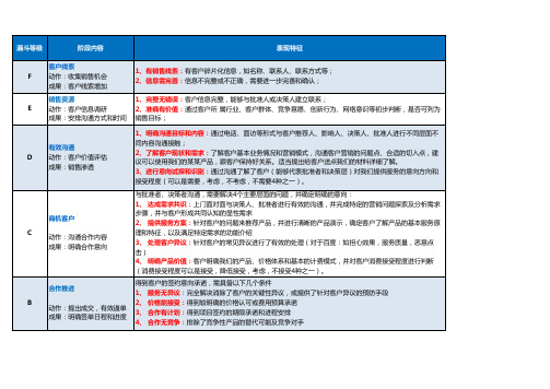 销售漏斗说明