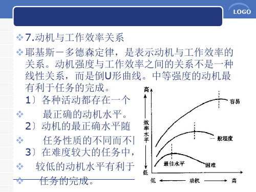 激励理论与实践培训教材