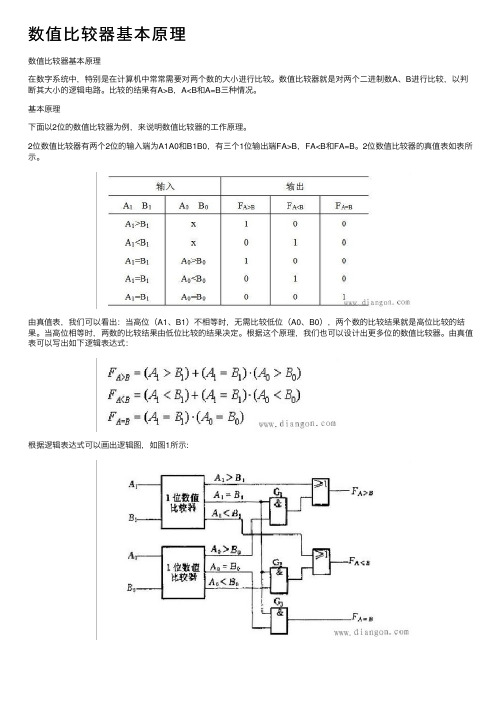 数值比较器基本原理