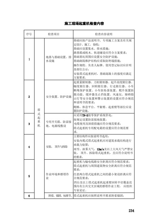 施工现场起重机检查内容