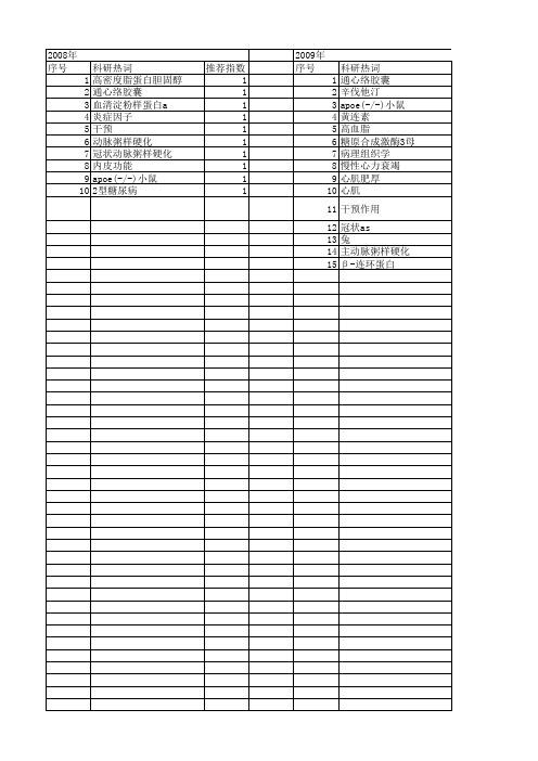 【江苏省自然科学基金】_辛伐他汀_期刊发文热词逐年推荐_20140815