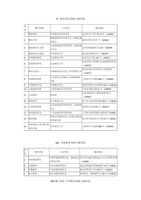 教育类总类核心期刊投稿指南