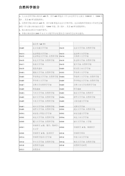 南开大学中文核心期刊表（2003年版）