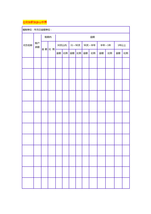 应收账款账龄分析表