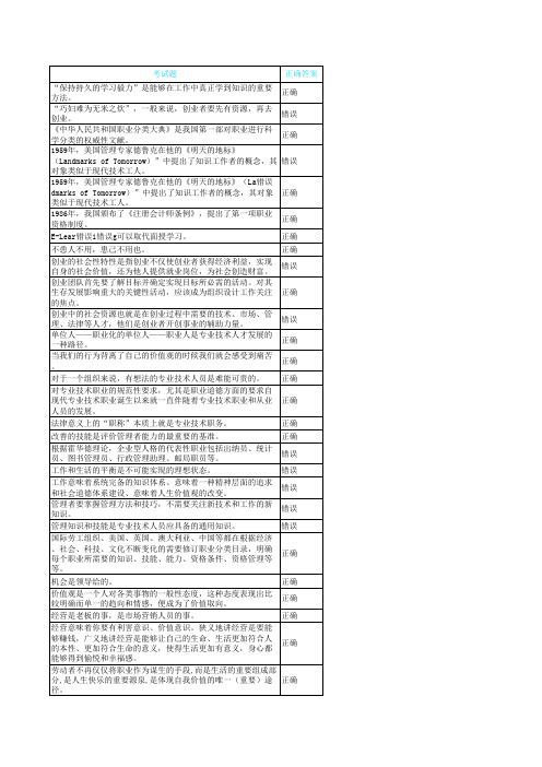 陇南市2014专业技术人员继续教育考试题及答案(题库整理95%以上的考试题)