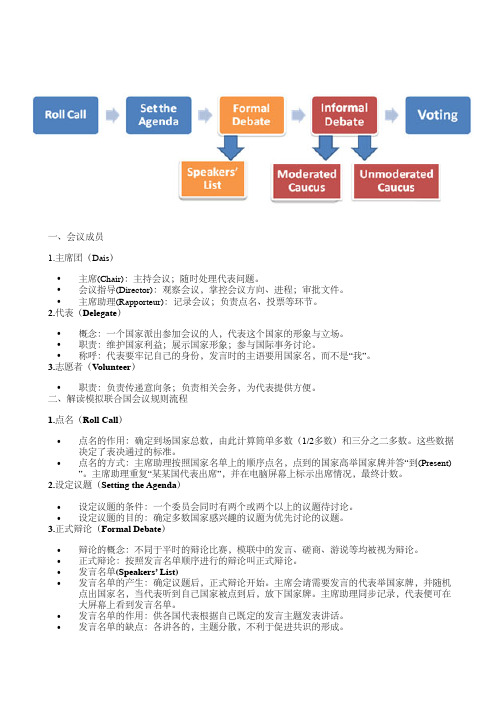 模拟联合国规则流程