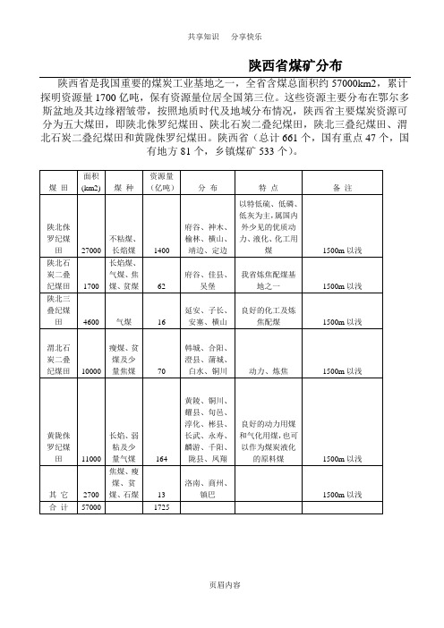 陕西煤矿分布