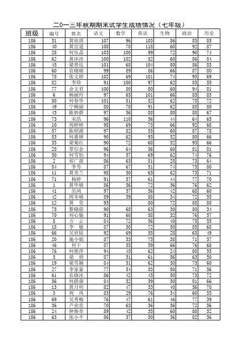 陆阳中学2013秋期末九年级(汇总)成绩登记表无