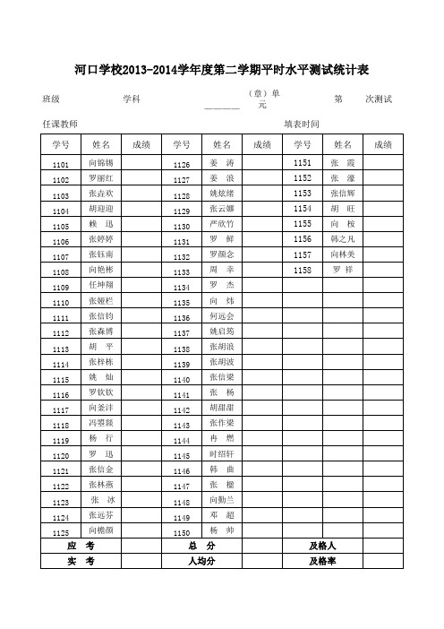 2013-2014各班成绩统计表