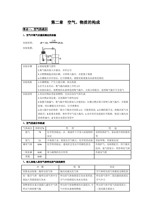 第二章  空气、物质的构成 知识点梳理