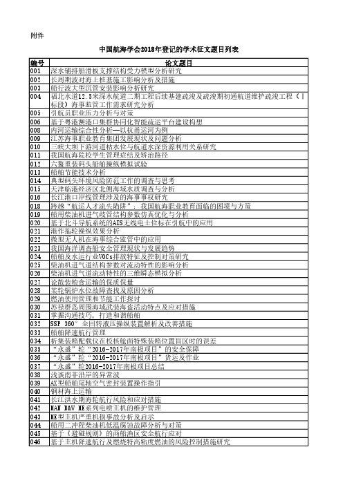 中国航海学会2018年登记的学术征文题目列表