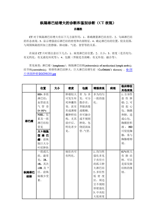 纵膈淋巴结肿大意义