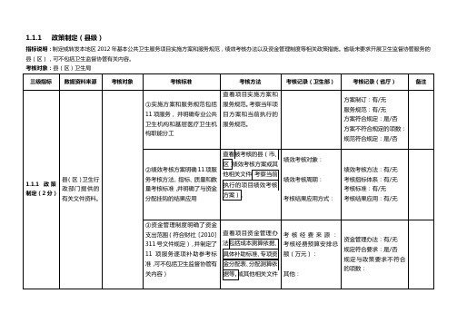 2020年(绩效考核)年基本考核操作手册