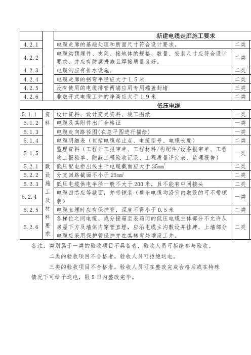 配电房验收标准