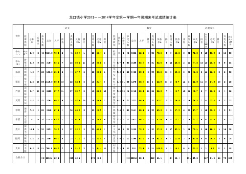 2013-2014学年第一学期期末考试成绩统计表(1.21修改)