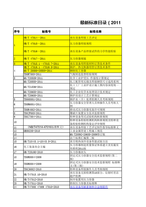 最新标准目录2012.1.6