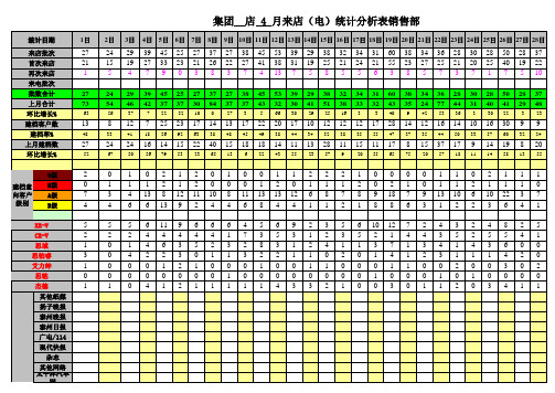 4S店来店客流量统计分析表