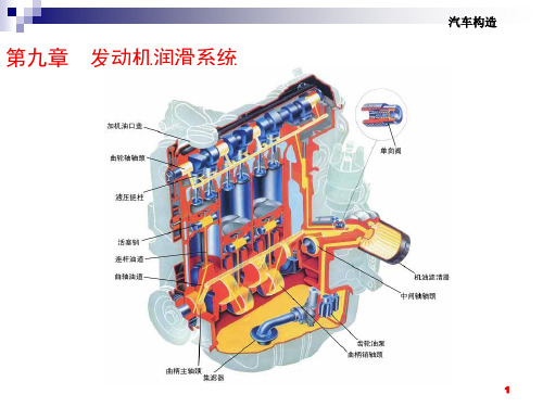 第九章发动机润滑系统