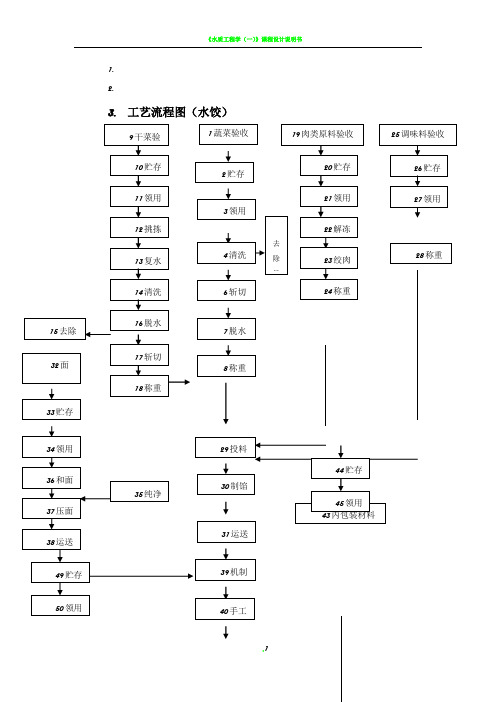 水饺工艺流程图