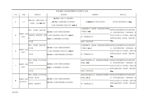 市政试验检测项目及频率汇总表